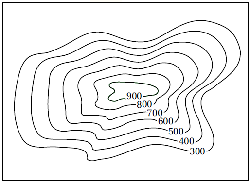 المظهر الطبوغرافي في الخريطة الكنتورية المظهر الطبوغرافي في الخريطة الكنتورية